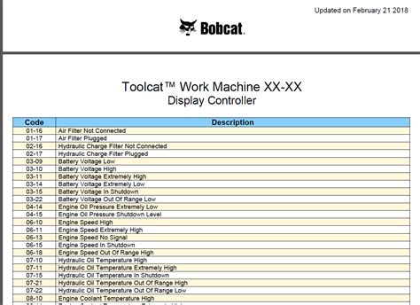 bobcat skid steer start codes|bobcat t450 error code list.